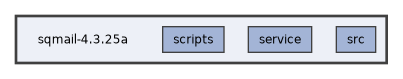 sqmail-4.3.25a