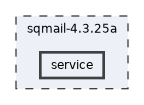 sqmail-4.3.25a/service