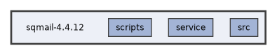 sqmail-4.4.12