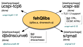 fehQlibs