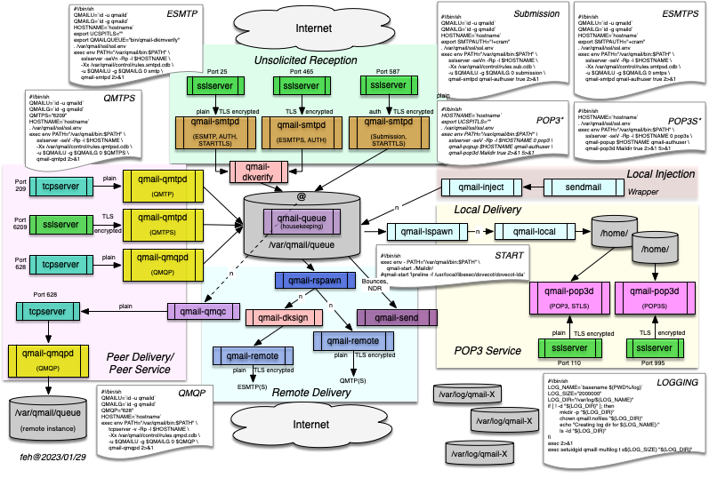 Google Starttls Domains PDF, PDF, World Wide Web