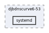 systemd