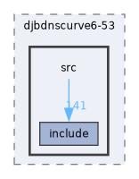 src