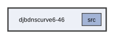 djbdnscurve6-46