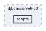 scripts