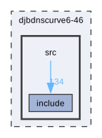 src