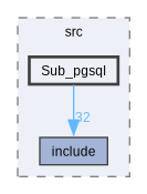 ezmlmx-0.68/src/Sub_pgsql