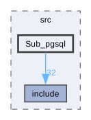 ezmlmx-0.70/src/Sub_pgsql