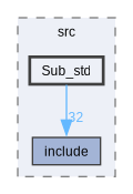 ezmlmx-0.68/src/Sub_std