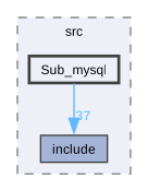 ezmlmx-0.70/src/Sub_mysql