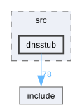fehQlibs-27/src/dnsstub