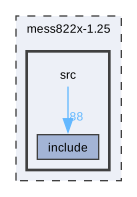 mess822x-1.25/src