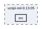 src