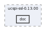 /mnt/ucspi/DEVELOP/VERS_13/ucspi-ssl-0.13.00/doc