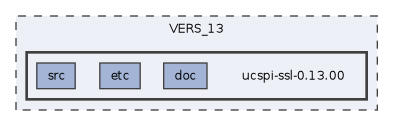 /mnt/ucspi/DEVELOP/VERS_13/ucspi-ssl-0.13.00