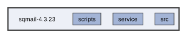 sqmail-4.3.23