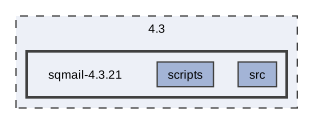 /mnt/sqmail/DEVELOP/VERS_4/4.3/sqmail-4.3.21