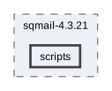 /mnt/sqmail/DEVELOP/VERS_4/4.3/sqmail-4.3.21/scripts