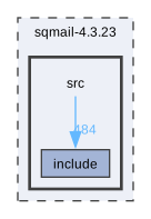 sqmail-4.3.23/src