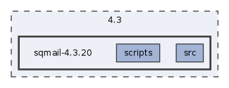 /mnt/sqmail/DEVELOP/VERS_4/4.3/sqmail-4.3.20