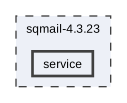 sqmail-4.3.23/service